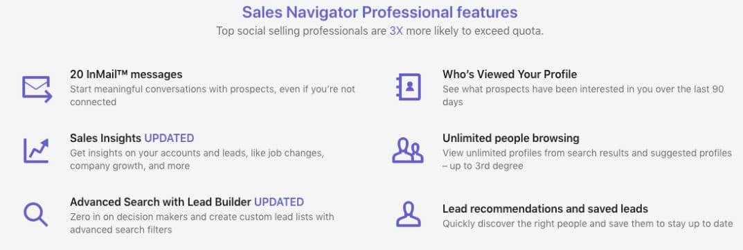 Linkedin Premium, interface Sales Navigator