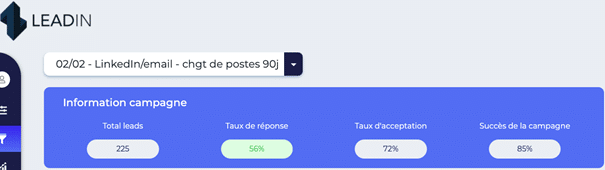 Hypers-personnalisation des images & des gifs dynamiques afin d'inciter prospects pour répondre.