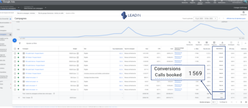 meetings leadin conversion calls